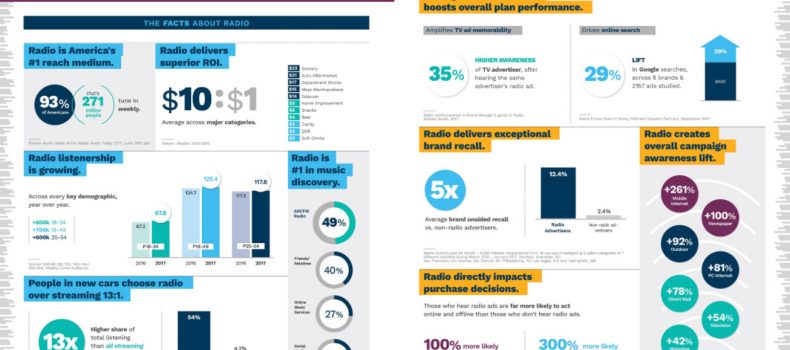 Entercom to Advertising Agencies: Radio is “The Sound Solution”